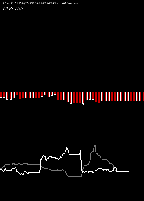  option chart KALYANKJIL PE 385 2026-03-30 