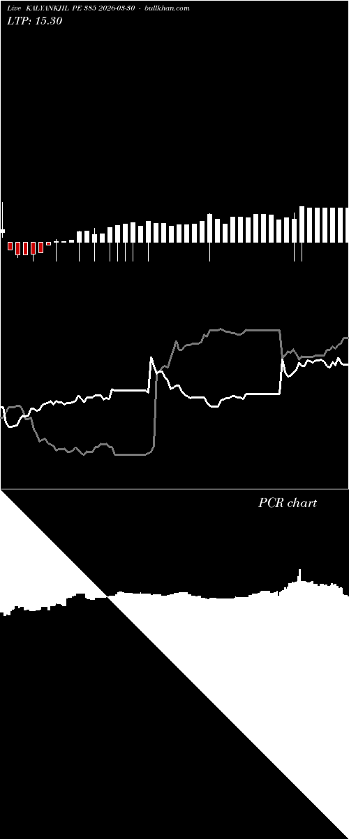  option chart KALYANKJIL PE 385 2026-03-30 