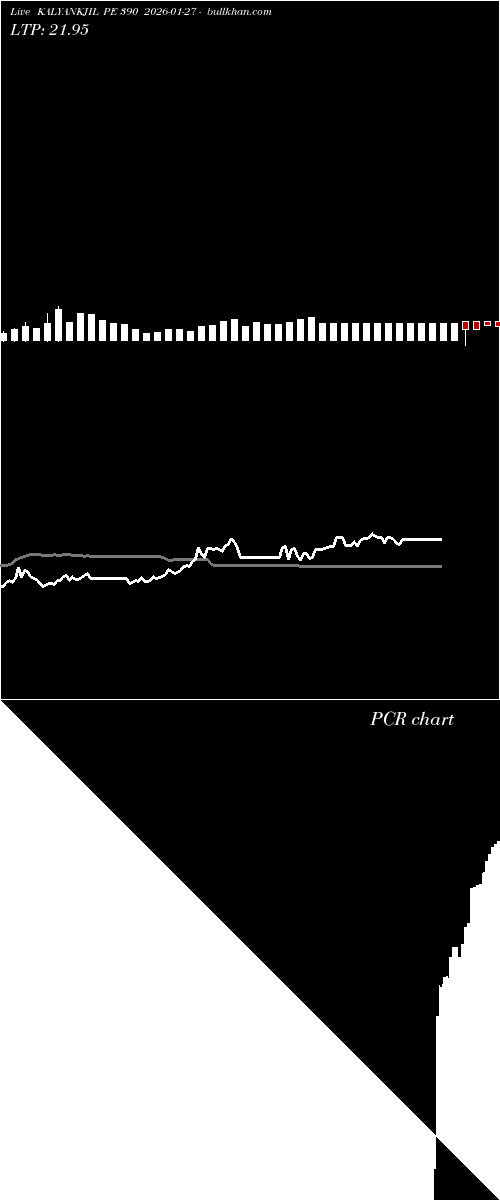  option chart KALYANKJIL PE 390 2026-01-27 