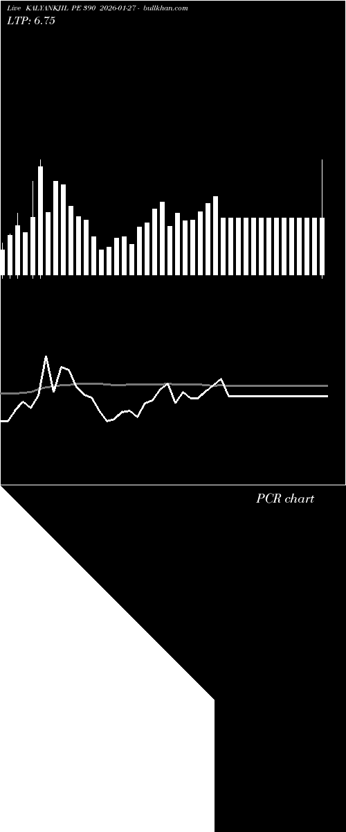  option chart KALYANKJIL PE 390 2026-01-27 