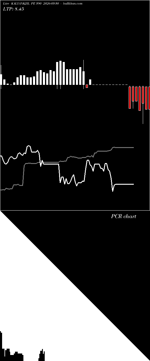  option chart KALYANKJIL PE 390 2026-03-30 