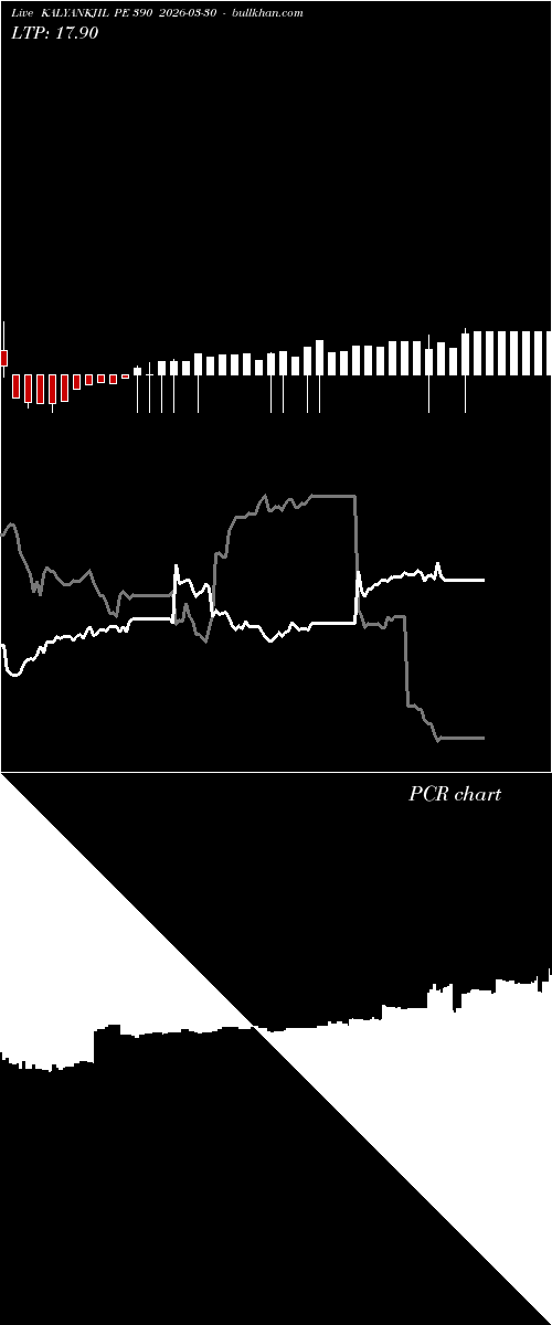  option chart KALYANKJIL PE 390 2026-03-30 