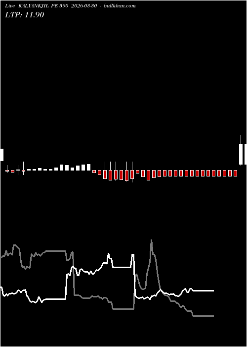  option chart KALYANKJIL PE 390 2026-03-30 