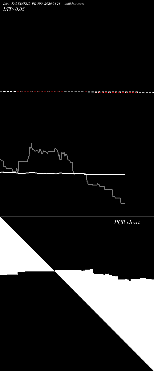  option chart KALYANKJIL PE 390 2026-04-28 