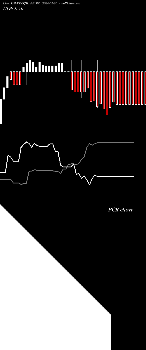  option chart KALYANKJIL PE 390 2026-05-26 
