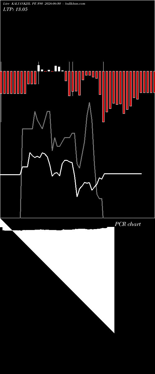  option chart KALYANKJIL PE 390 2026-06-30 