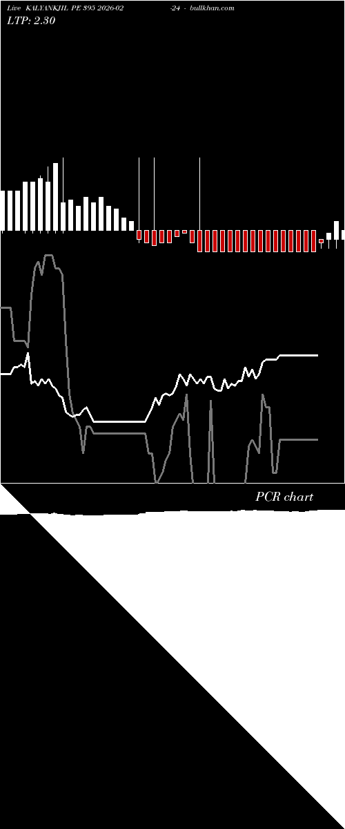  option chart KALYANKJIL PE 395 2026-02-24 