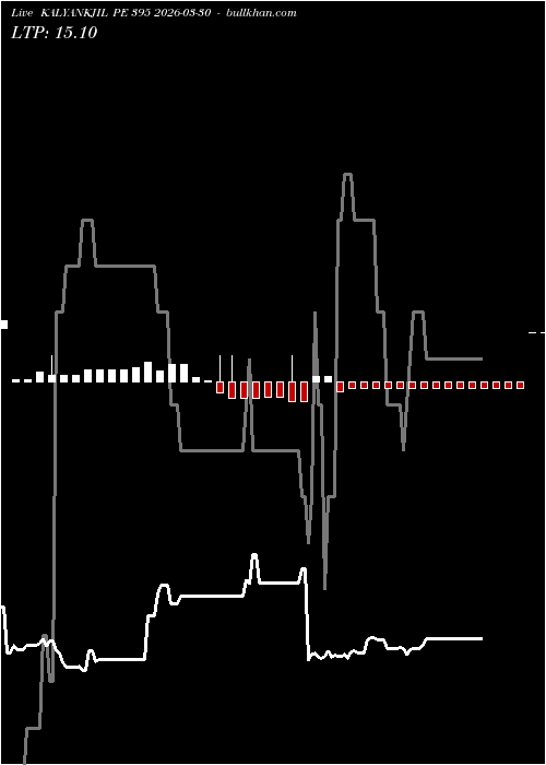  option chart KALYANKJIL PE 395 2026-03-30 