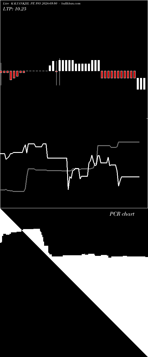  option chart KALYANKJIL PE 395 2026-03-30 