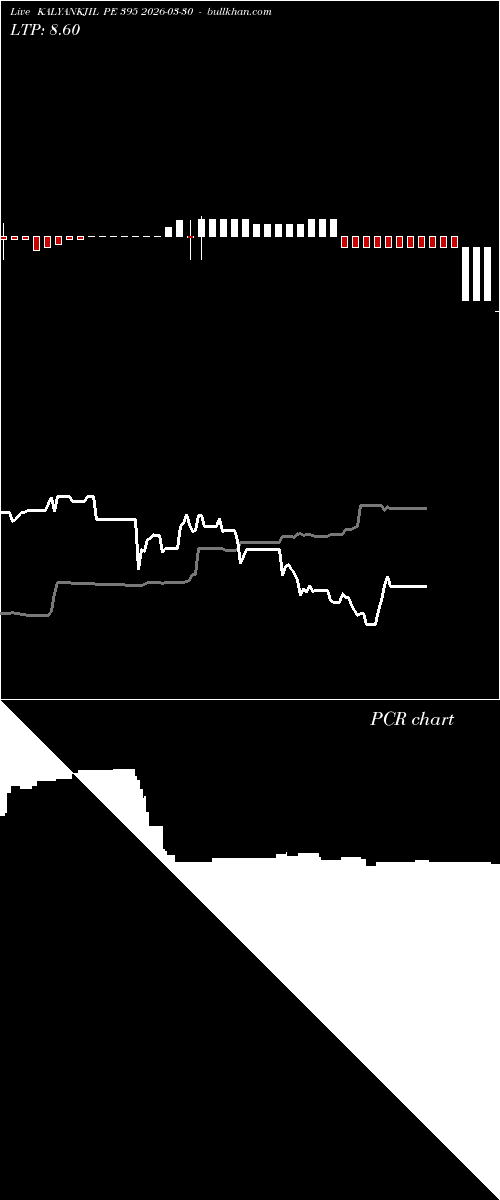  option chart KALYANKJIL PE 395 2026-03-30 