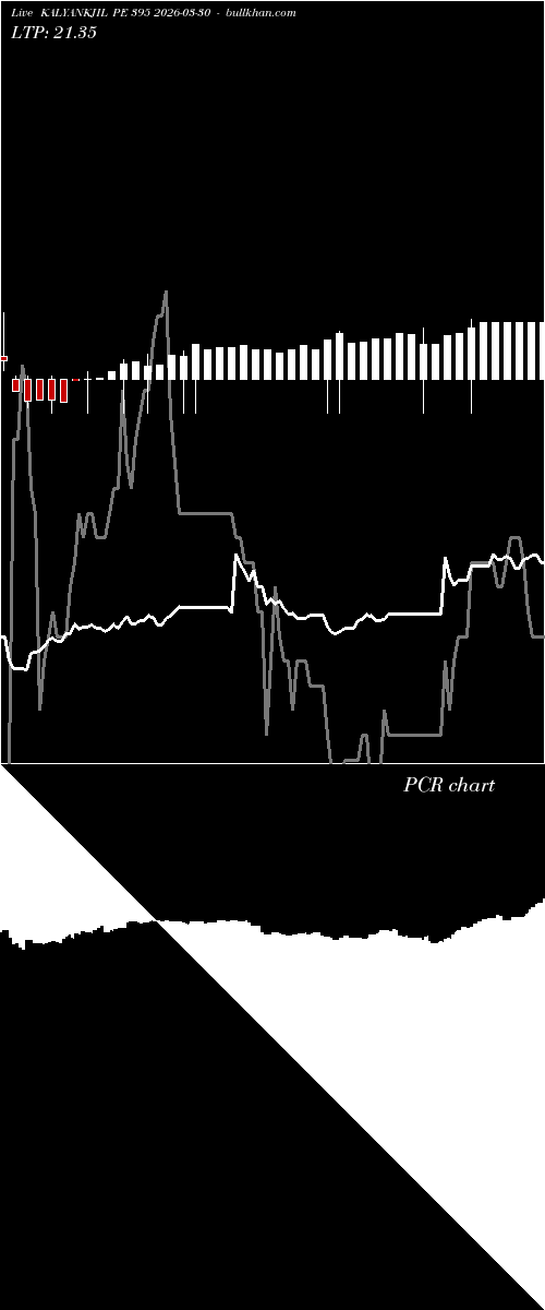  option chart KALYANKJIL PE 395 2026-03-30 