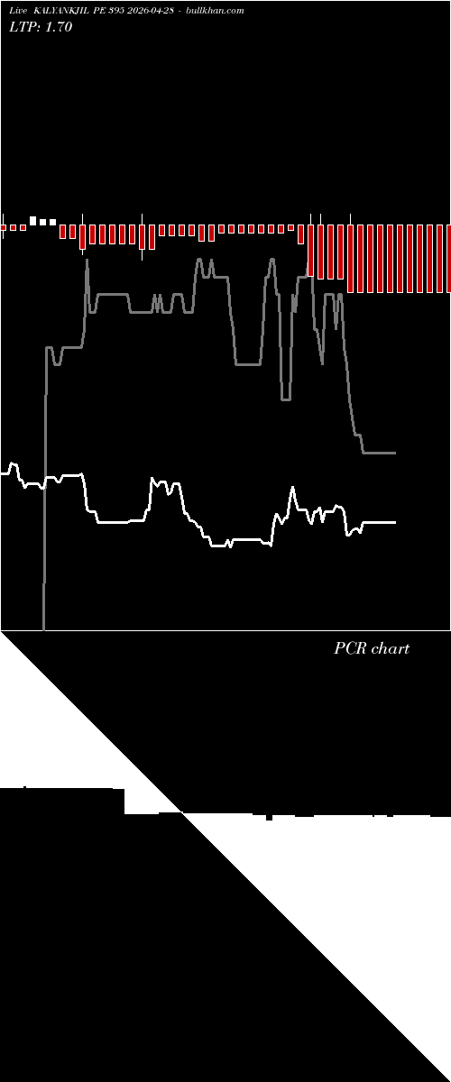  option chart KALYANKJIL PE 395 2026-04-28 