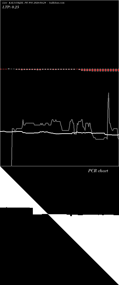  option chart KALYANKJIL PE 395 2026-04-28 