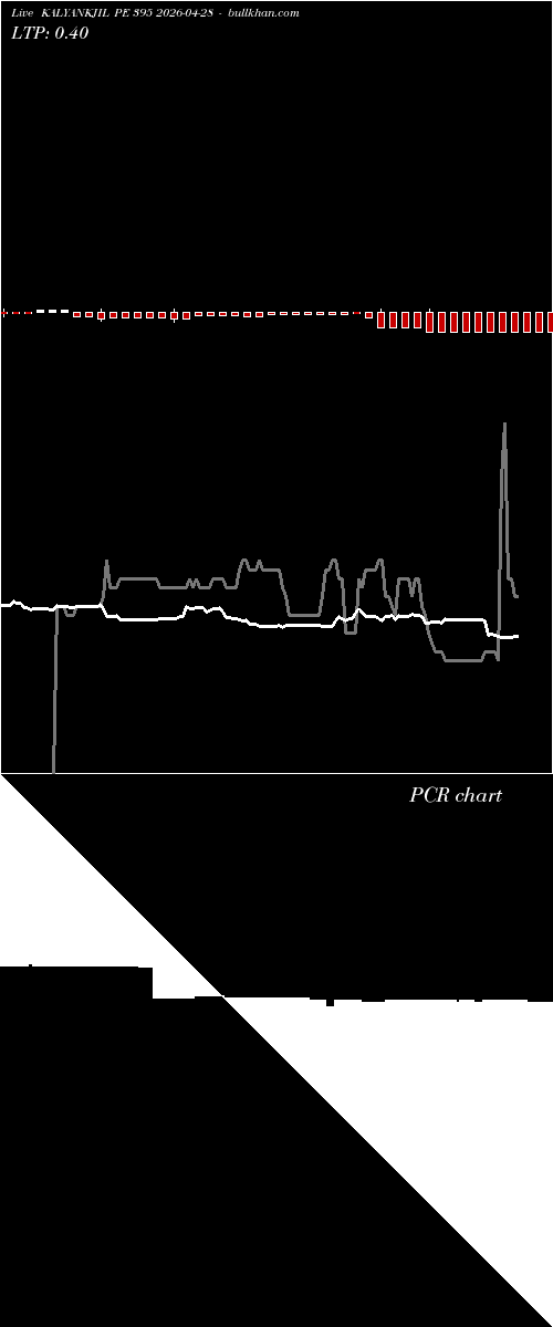 option chart KALYANKJIL PE 395 2026-04-28 