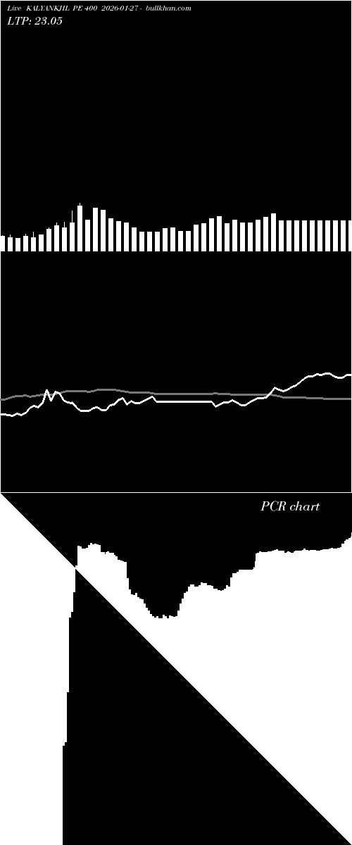  option chart KALYANKJIL PE 400 2026-01-27 
