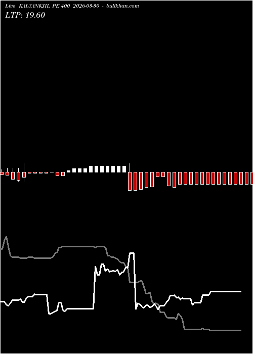  option chart KALYANKJIL PE 400 2026-03-30 