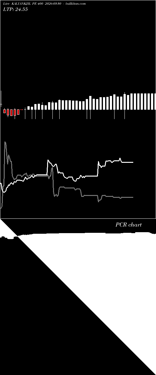  option chart KALYANKJIL PE 400 2026-03-30 