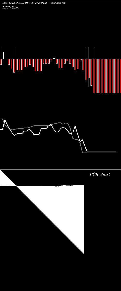  option chart KALYANKJIL PE 400 2026-04-28 