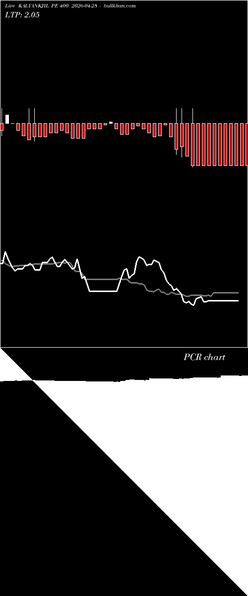  option chart KALYANKJIL PE 400 2026-04-28 