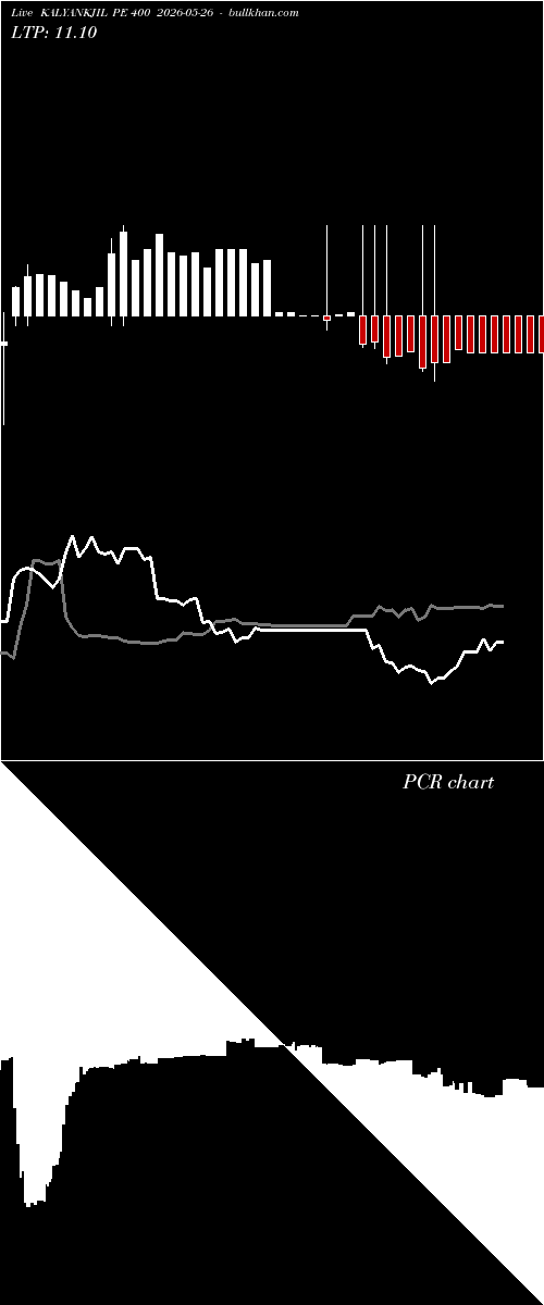  option chart KALYANKJIL PE 400 2026-05-26 