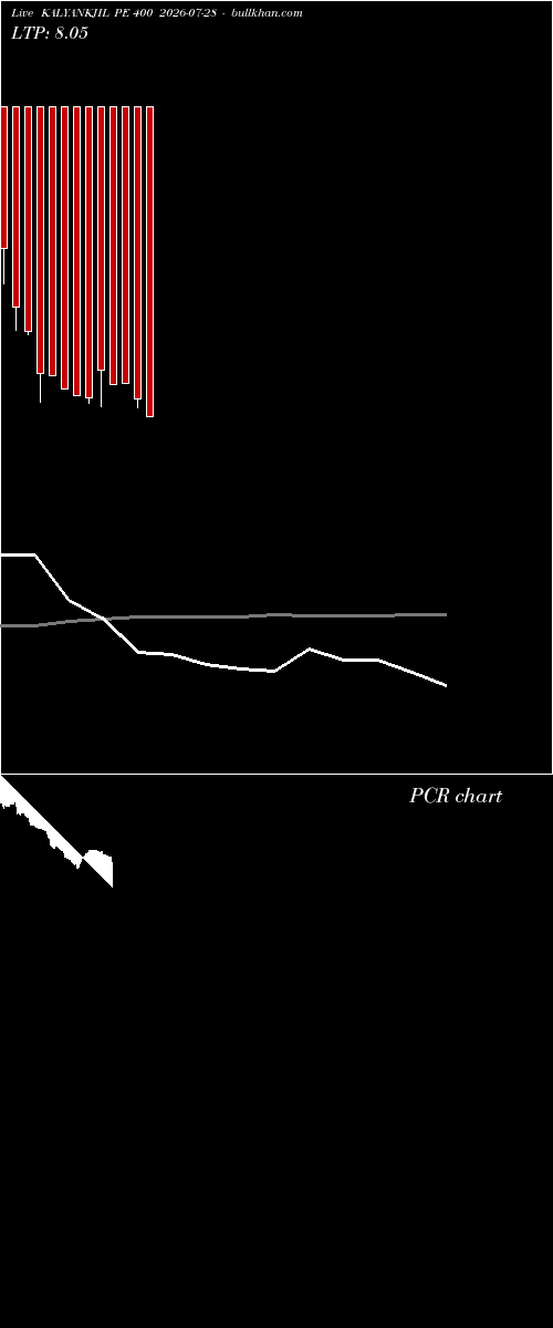  option chart KALYANKJIL PE 400 2026-07-28 