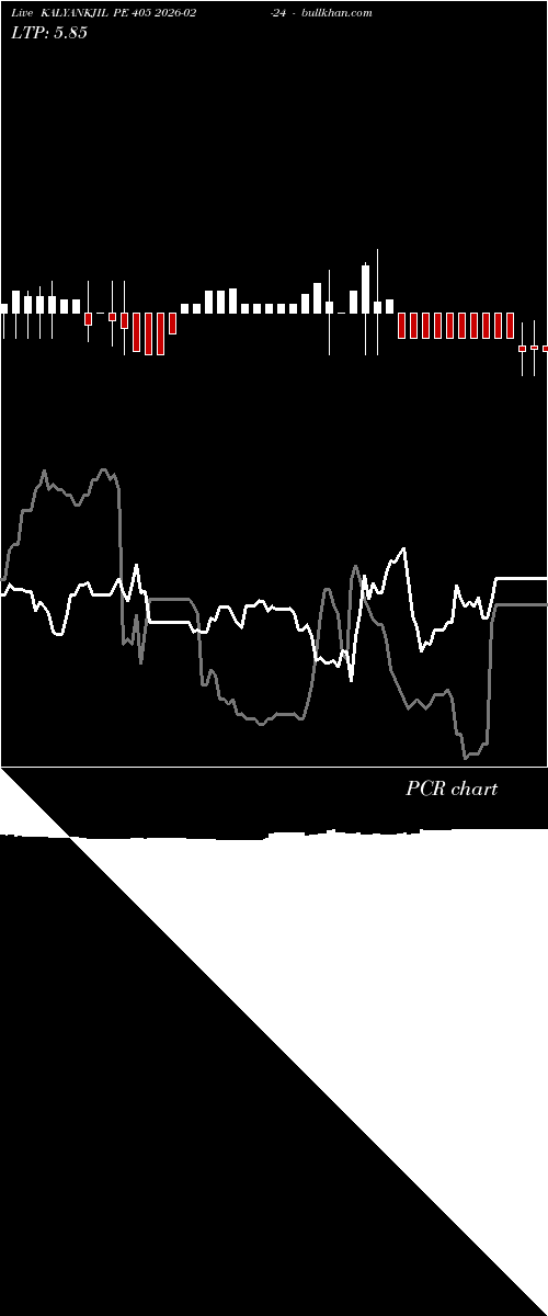  option chart KALYANKJIL PE 405 2026-02-24 