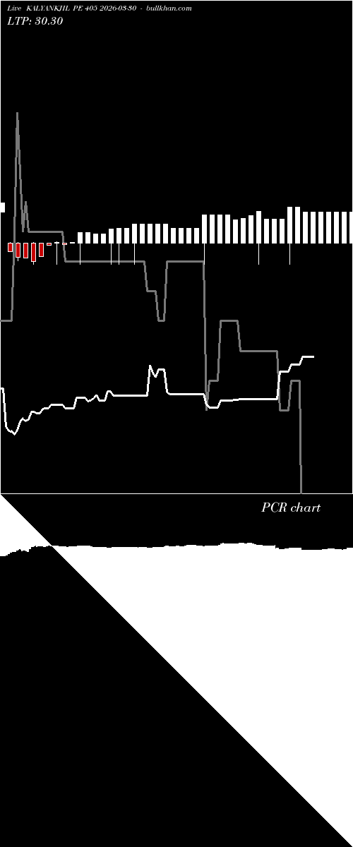  option chart KALYANKJIL PE 405 2026-03-30 