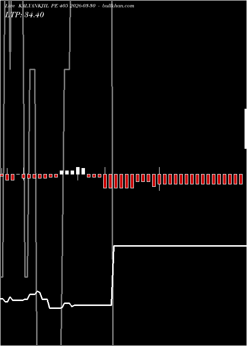 option chart KALYANKJIL PE 405 2026-03-30 