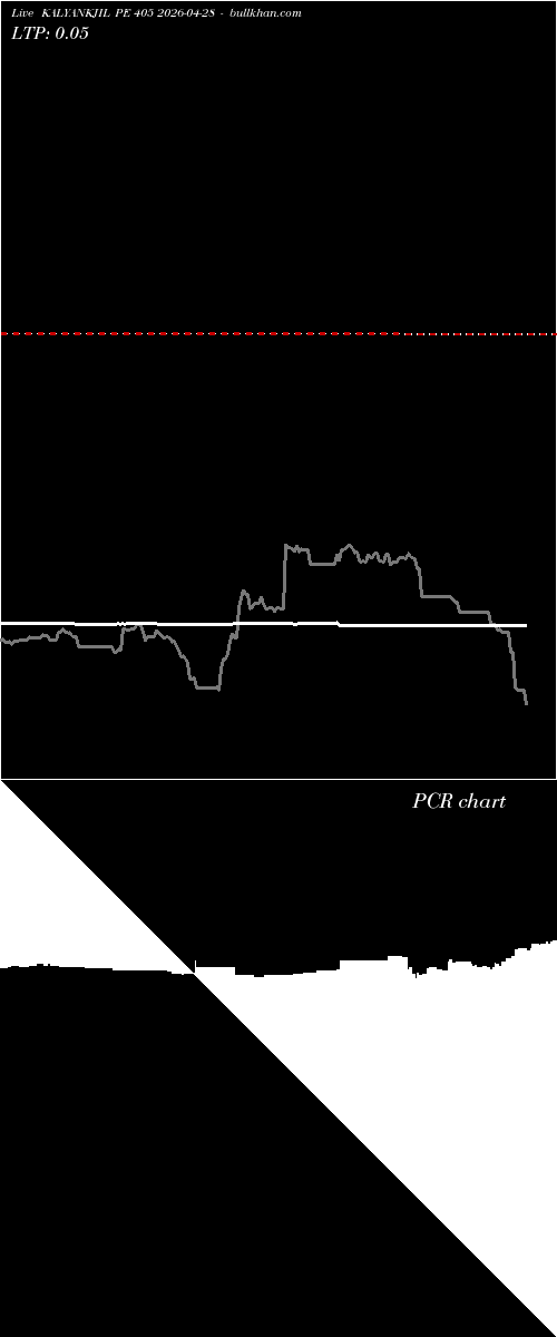  option chart KALYANKJIL PE 405 2026-04-28 