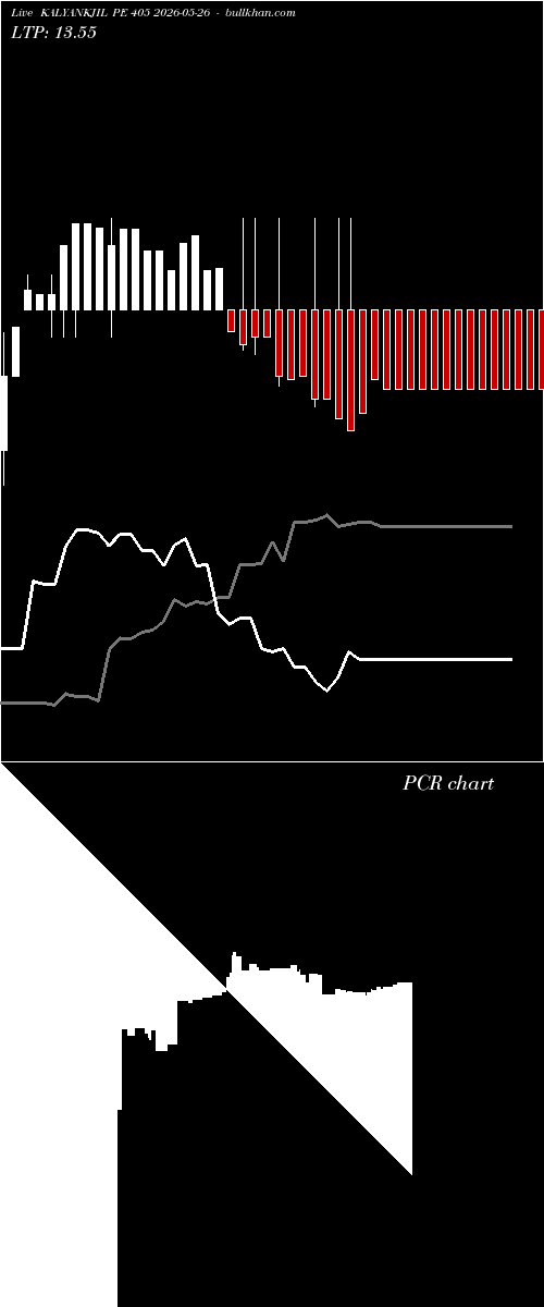 option chart KALYANKJIL PE 405 2026-05-26 