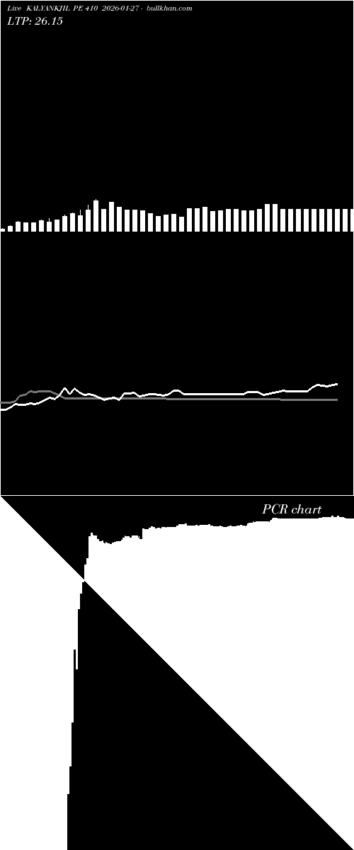  option chart KALYANKJIL PE 410 2026-01-27 
