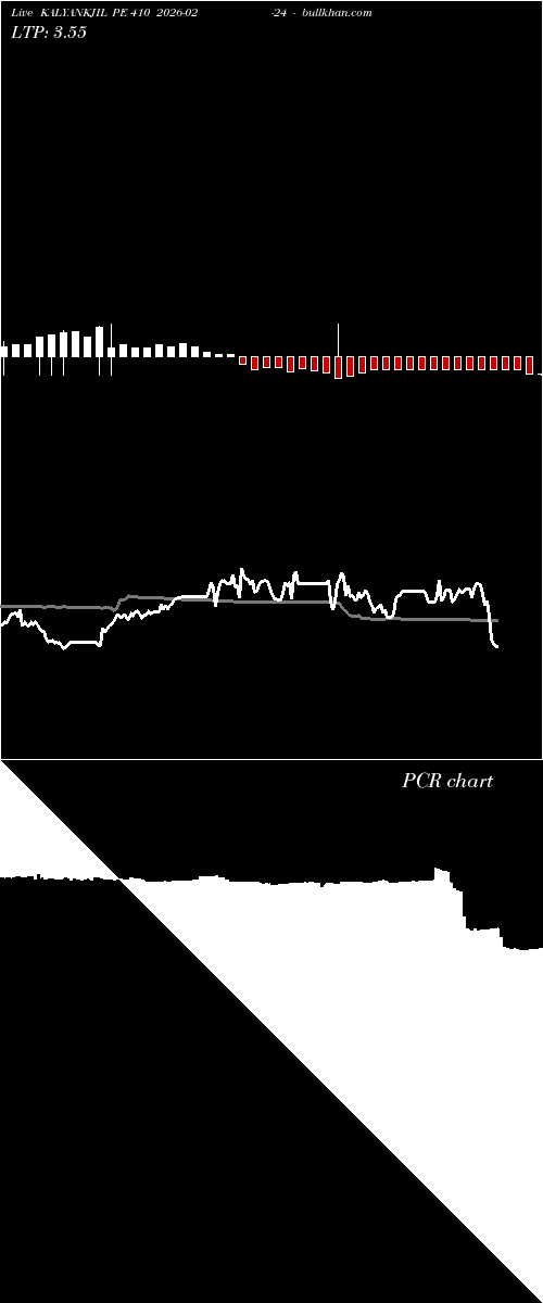  option chart KALYANKJIL PE 410 2026-02-24 