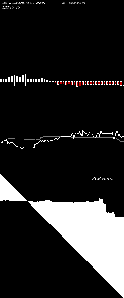  option chart KALYANKJIL PE 410 2026-02-24 