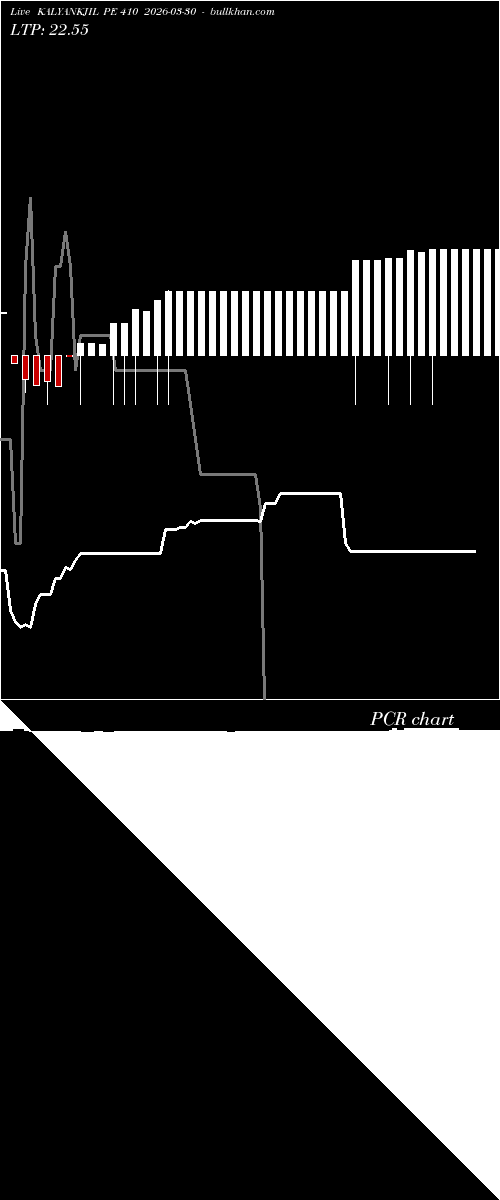  option chart KALYANKJIL PE 410 2026-03-30 