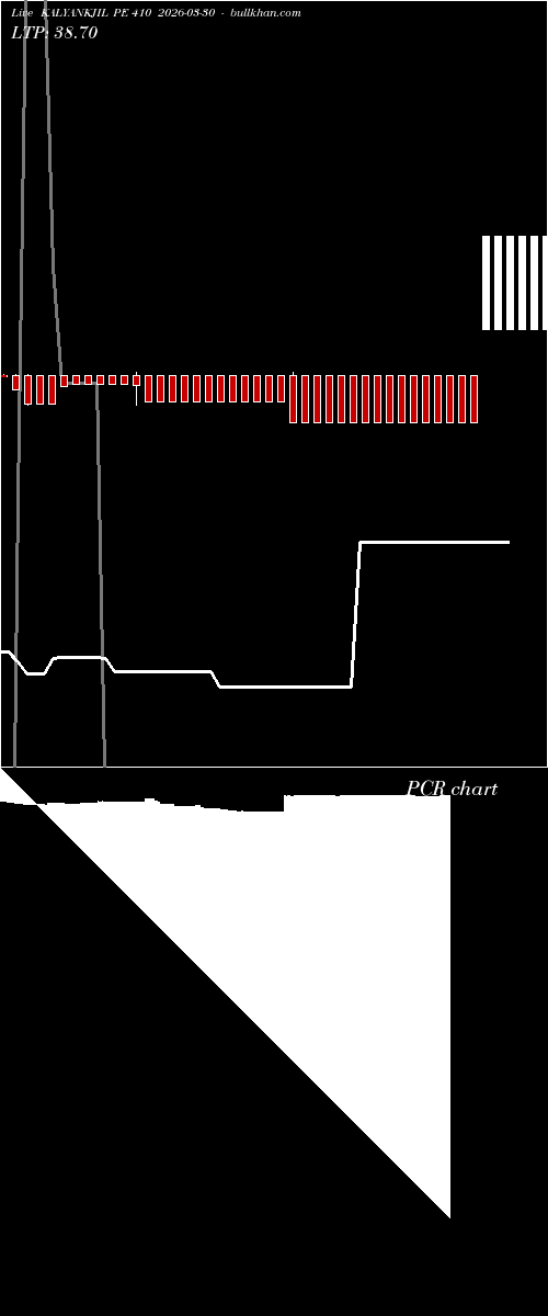  option chart KALYANKJIL PE 410 2026-03-30 
