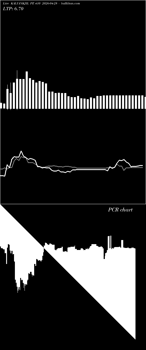  option chart KALYANKJIL PE 410 2026-04-28 