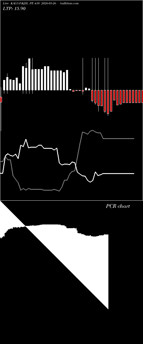  option chart KALYANKJIL PE 410 2026-05-26 