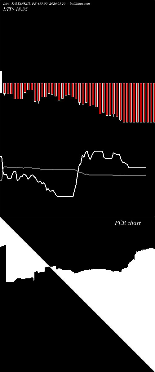  option chart KALYANKJIL PE 415.00 2026-05-26 