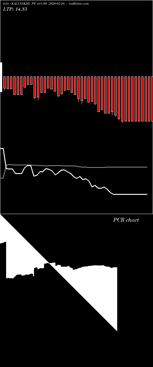  option chart KALYANKJIL PE 415.00 2026-05-26 