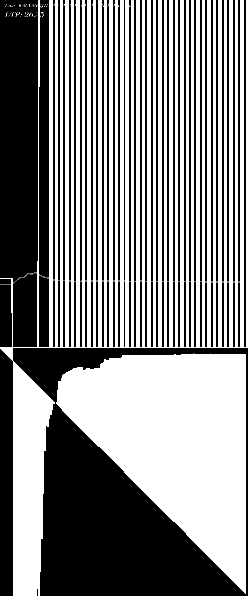  option chart KALYANKJIL PE 415 2026-01-27 