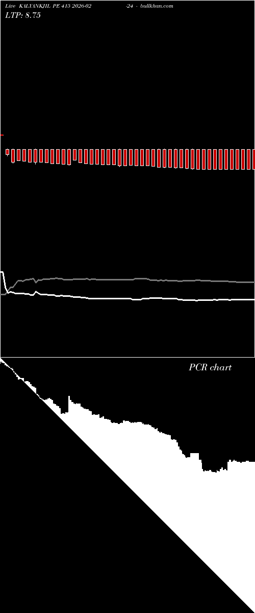  option chart KALYANKJIL PE 415 2026-02-24 