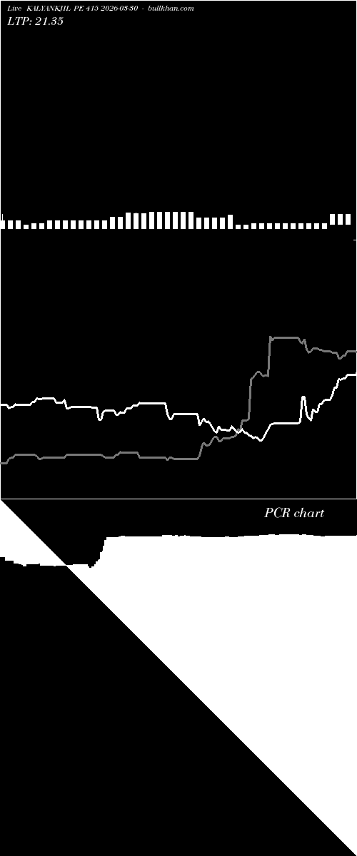  option chart KALYANKJIL PE 415 2026-03-30 