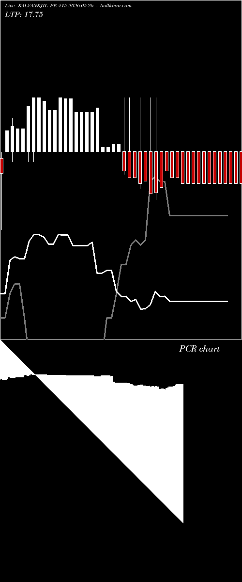  option chart KALYANKJIL PE 415 2026-05-26 