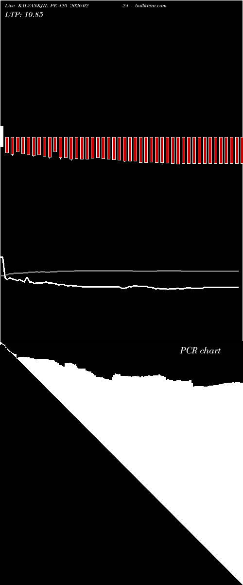  option chart KALYANKJIL PE 420 2026-02-24 