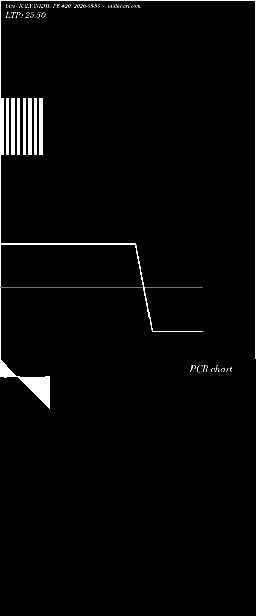  option chart KALYANKJIL PE 420 2026-03-30 