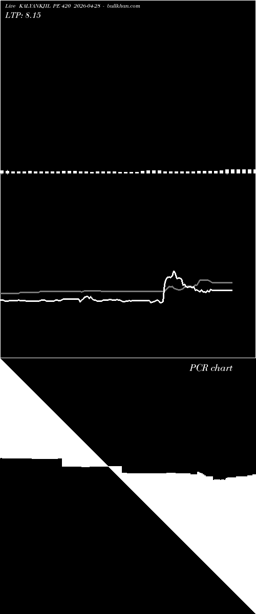  option chart KALYANKJIL PE 420 2026-04-28 