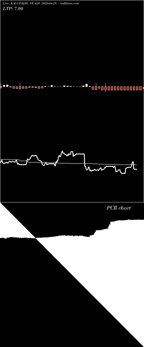  option chart KALYANKJIL PE 420 2026-04-28 