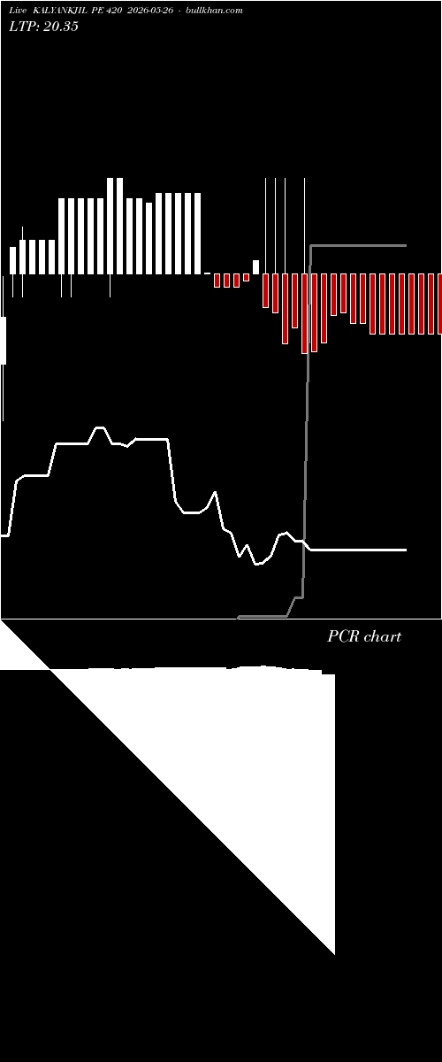  option chart KALYANKJIL PE 420 2026-05-26 