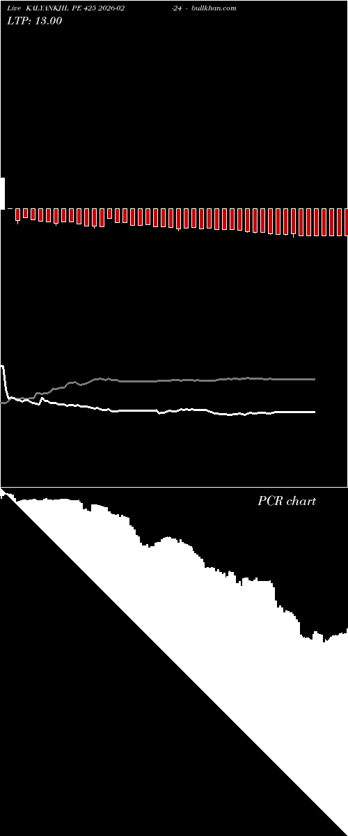  option chart KALYANKJIL PE 425 2026-02-24 
