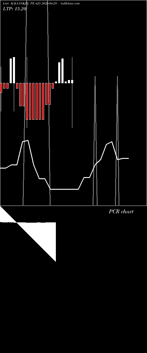  option chart KALYANKJIL PE 425 2026-04-28 